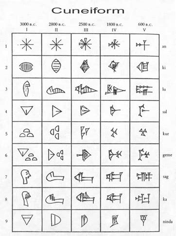 Cuneiform Writing