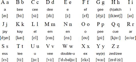 English language and alphabet