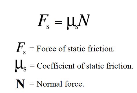 Facts about forces: Air resistance