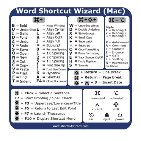 Microsoft Word for MacOS Keyboard Shortcut Quick Reference Sticker ...