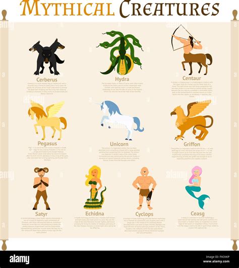 Ancient Greek Mythical Creatures Map