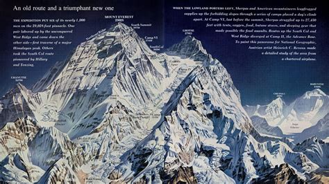 Mount Everest Camps Map - Benita Rosaline