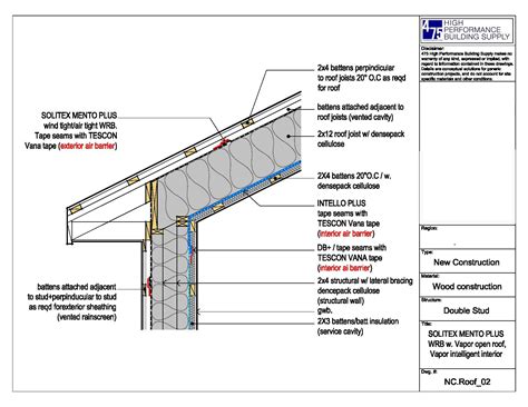 Standard Roof Decking Thickness • Decks Ideas