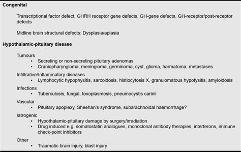 Figure 2. [Congenital and acquired causes of growth hormone deficiency ...