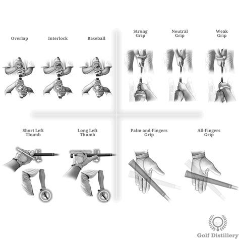 Golf Grip - How to Correctly Grip your Golf Club during your Setup