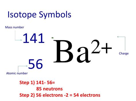 Isotope Symbol For Ion