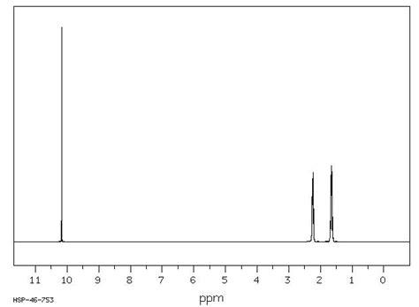 CYCLOPENTANONE OXIME(1192-28-5) IR2 spectrum