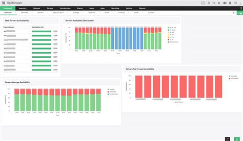 Data Center Monitoring Software & Tools - ManageEngine OpManager