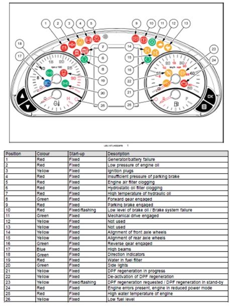 Kubota Tractor Warning Light Symbols