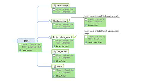 How Mind Mapping is the Essential Project Management Tool