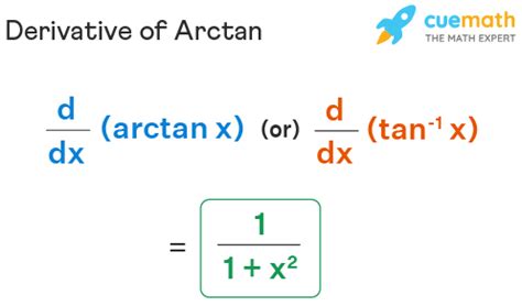 Derivative of Arctan - Formula, Proof, Examples | Derivative of Arctan x