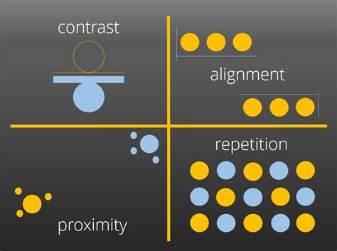 Graphic Design Principles of Contrast, Alignment, Repetition and ...