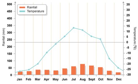 What is the average temperature in the boreal forest? - Rankiing Wiki ...