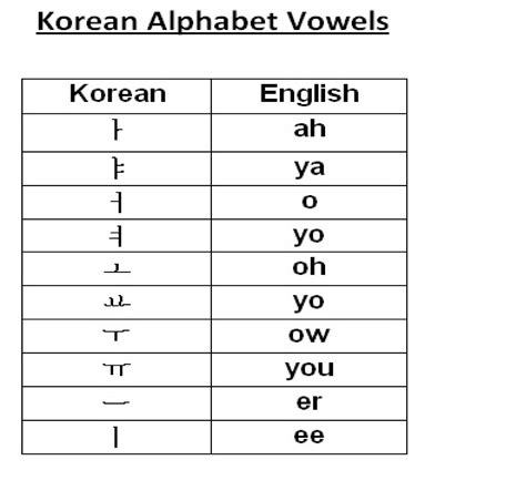 How To Write Hangul