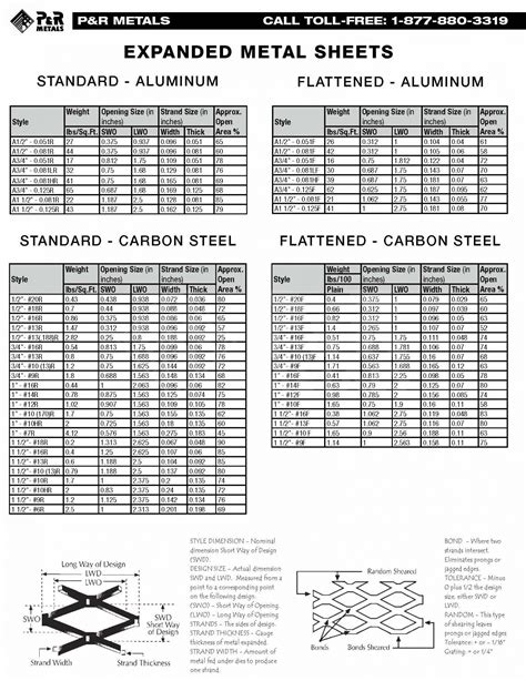 expanded metal sizes chart - Focus (2022)