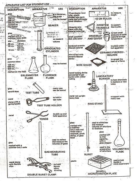 Chemistry lab equipment, Lab equipment, Chemistry labs