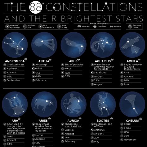 Constellations Definition And Examples Of Different Constellations - Riset