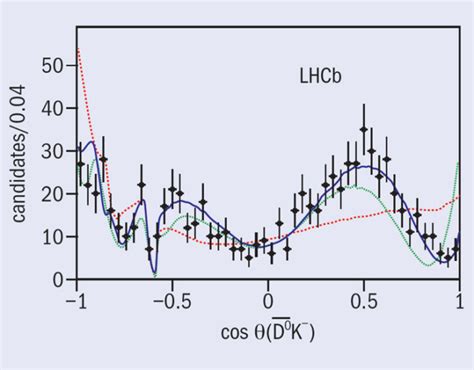 The 1-2-3 of Ds meson spectroscopy – CERN Courier