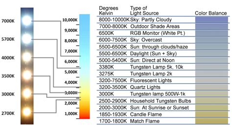 Light Color Temperature - Free Knowledge Base- The DUCK Project ...