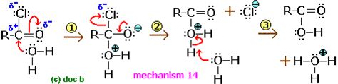 hydrolysis of acid/acyl chlorides with water nucleophilic addition ...