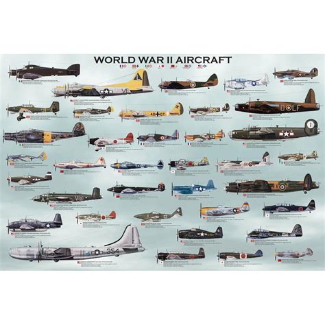 World War II Aircraft Poster – MightyToy.com