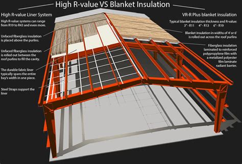 Metal Building Insulation Systems