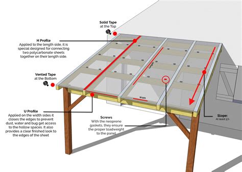 How to build a Patio Roof with Polycarbonate sheets | installation ...