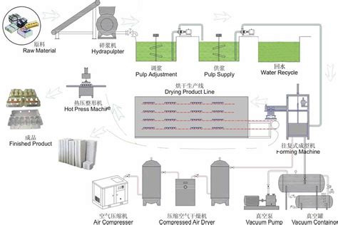 [DIAGRAM] Process Flow Diagram Of Paper Mill - MYDIAGRAM.ONLINE