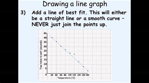 KS3 Science - Drawing Graphs Part 2 - YouTube