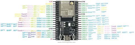 Esp32 Dev Board Schematic