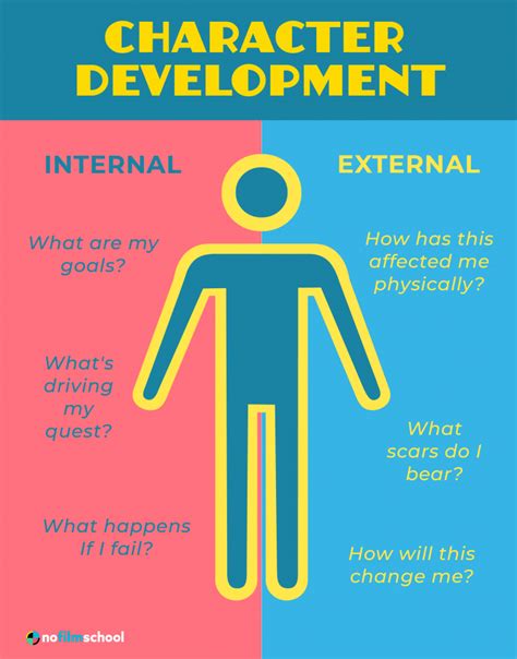 How to Write Character Development [FREE Worksheet]