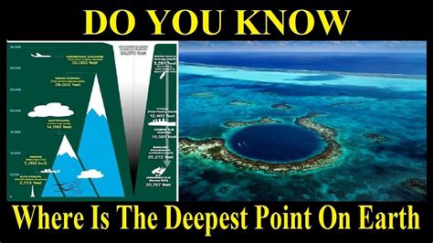 Where Is The Deepest Point On Earth ? - YouTube