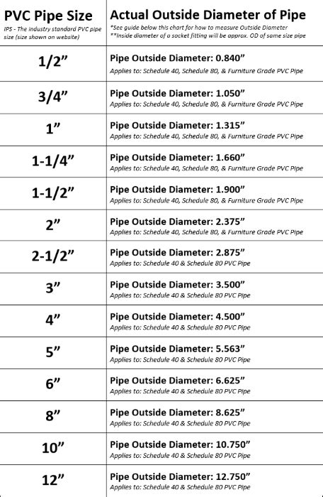 3 Inch Pvc Drain Pipe Dimensions - Best Drain Photos Primagem.Org