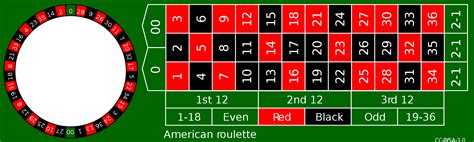 American Roulette - How to Play the Game