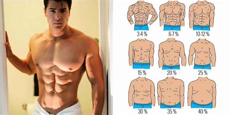 What is Your Body Fat Percentage (BF%)?!