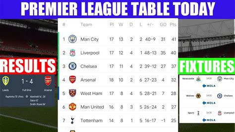 Bbc English Premier League Table 2018 19 | Cabinets Matttroy