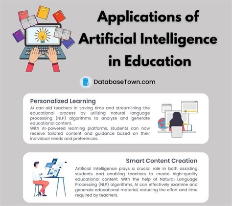 Applications of Artificial Intelligence in Education - DatabaseTown