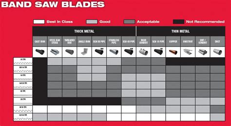 MILWAUKEE Portable Band Saw Blade, 44 7/8 in Blade Length, 24 Teeth per ...