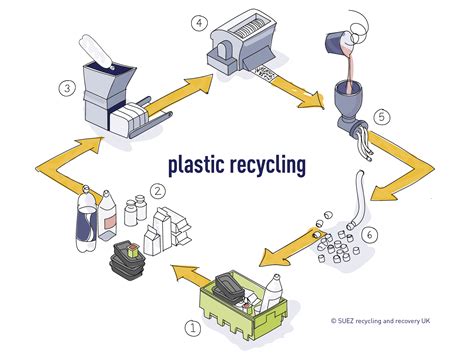 The Essential Guide To Plastic Recycling: Reducing Plastic Waste And ...