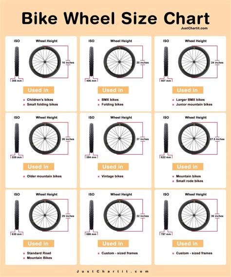 mountain bike wheel size chart Bike size chart: how to choose the right ...