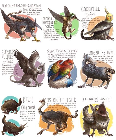 Pin by Carlos-Avery Swan on inspiration | Mythical creatures art ...