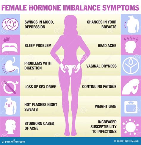 Female Hormonal Imbalance Symptoms. Infographics. Flat Vector Cartoon ...