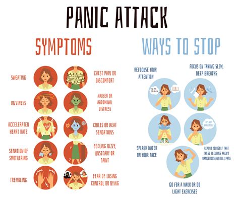 Panic Attack Symptoms and Panic Disorder