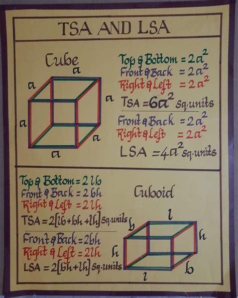 Maths activity-Measurement tlm Math Charts, Math Projects, Math ...