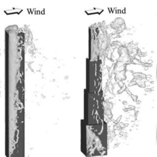 Vortex shedding on buildings [1]. | Download Scientific Diagram