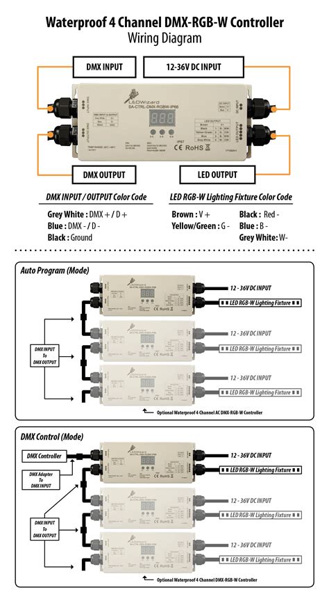 Waterproof 4 Channel DMX-RGB-W LED Controller