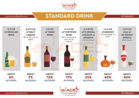 What is a Standard Drink? and how to use it for Drink Counting. - Ace ...