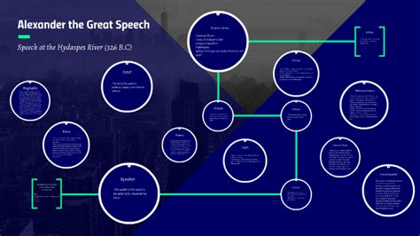 Alexander the Great Speech by naail momin on Prezi