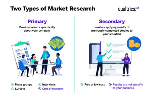 Primary vs Secondary Research – What’s the Difference?