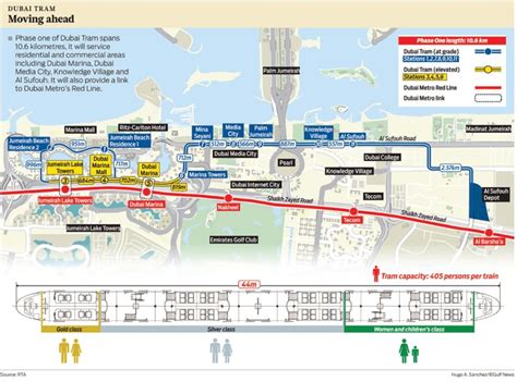 Dubai Tram | Road Safety UAE